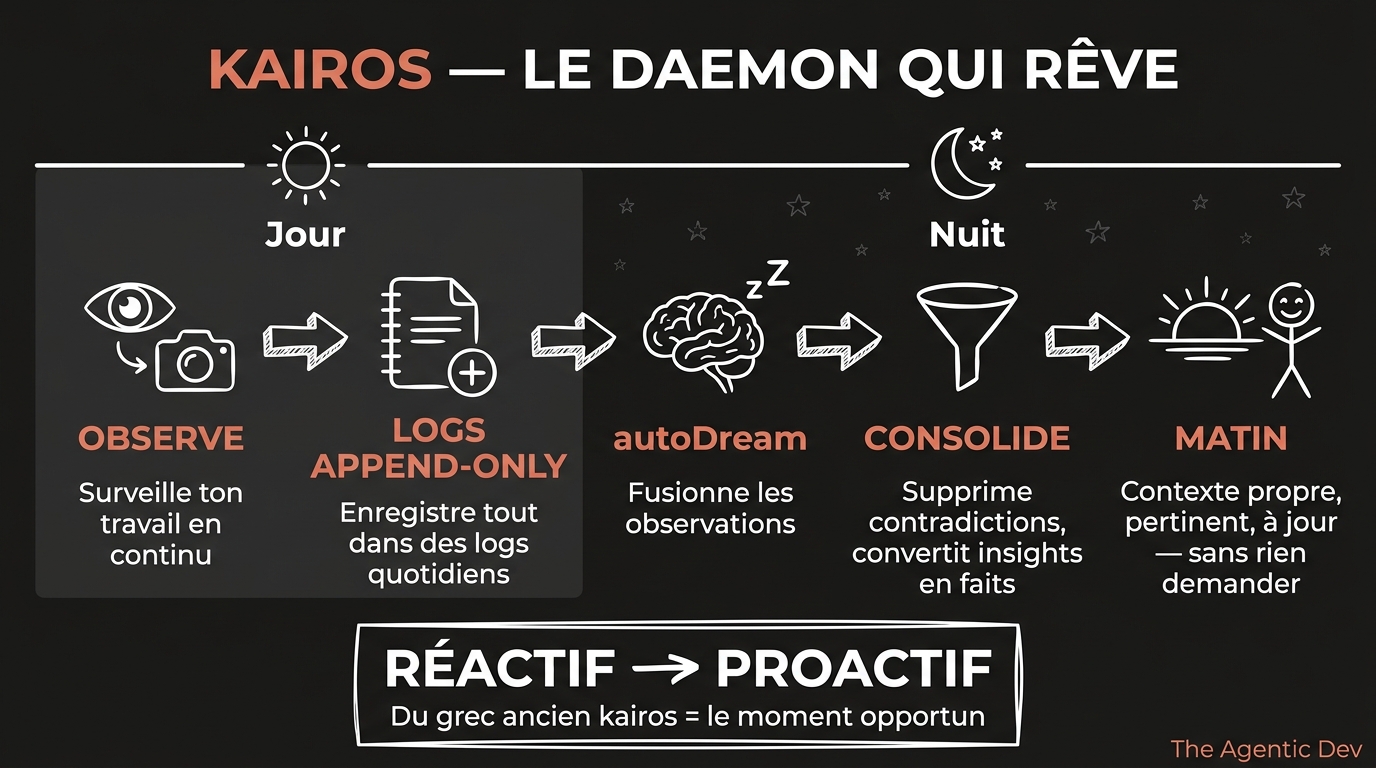 KAIROS - Le daemon qui rêve