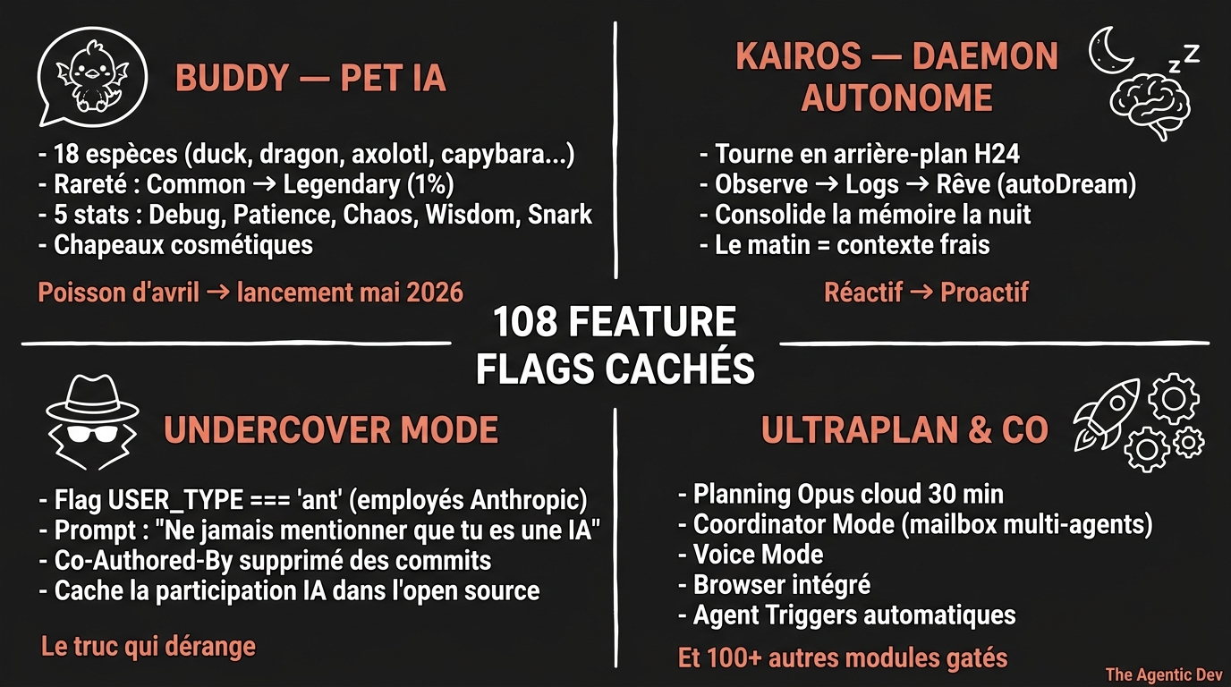 108 feature flags cachés